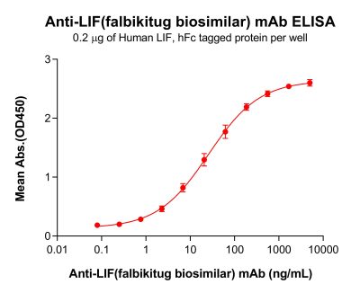 Elisa-bme100506 lif elisa1