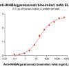 Elisa-bme100519 inhba elisa1