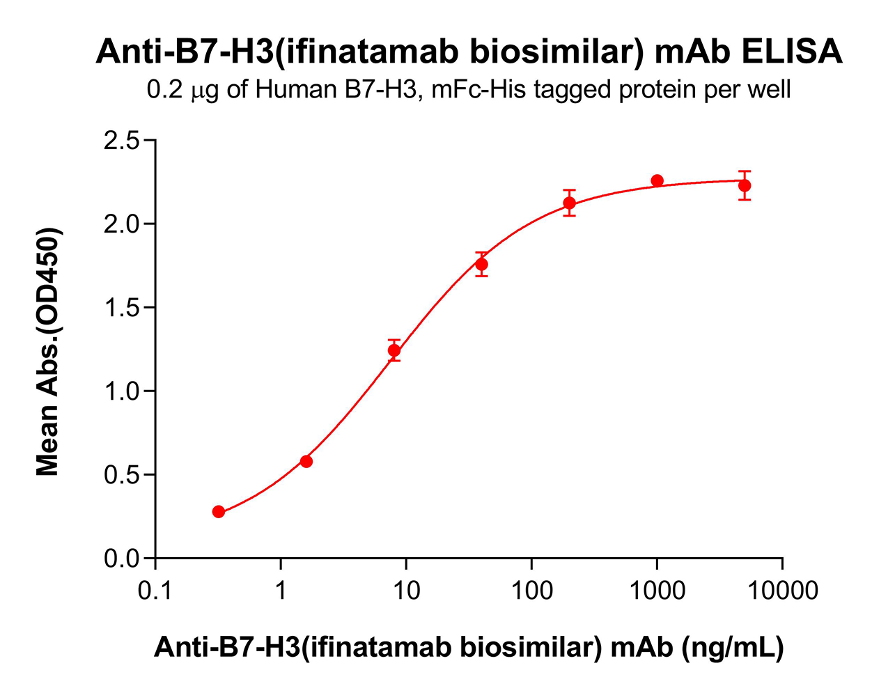 bme100532-b7-h3-elisa1.png