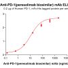 Elisa-bme100615 pd 1 elisa1