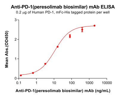 Elisa-bme100615 pd 1 elisa1