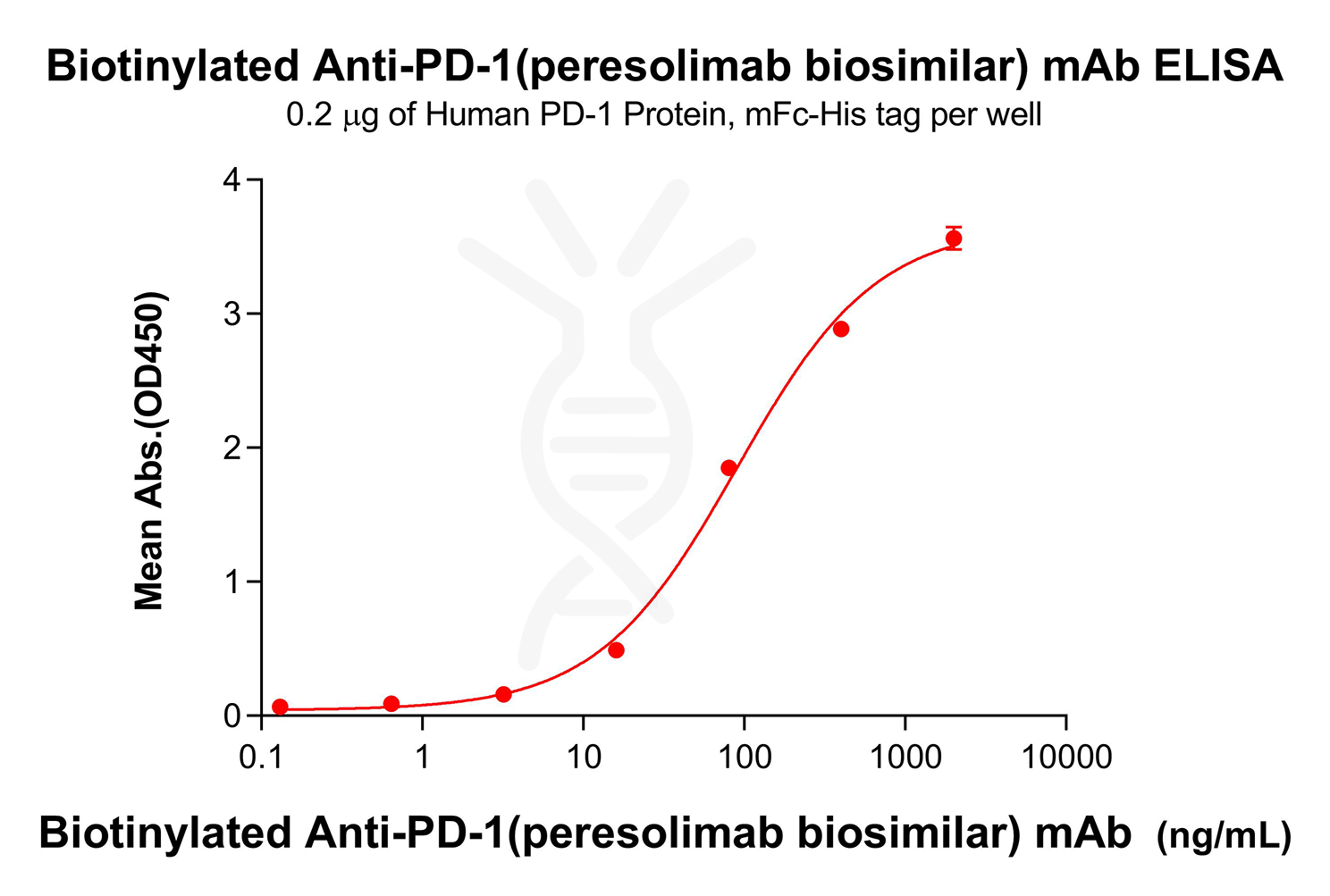 Elisa-bme100615b pd 1 elisa1