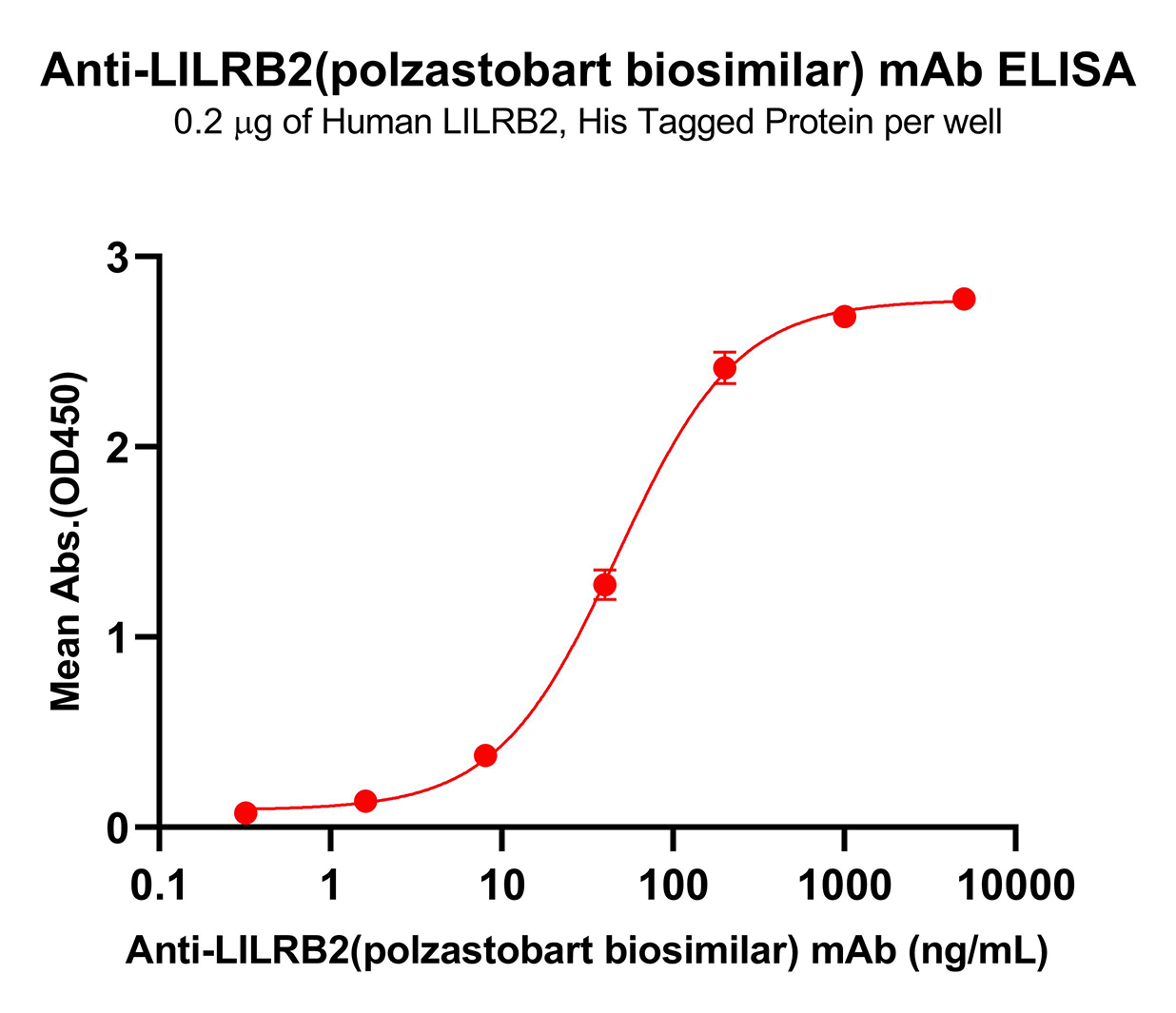 bme100622-lilrb2-elisa1.png