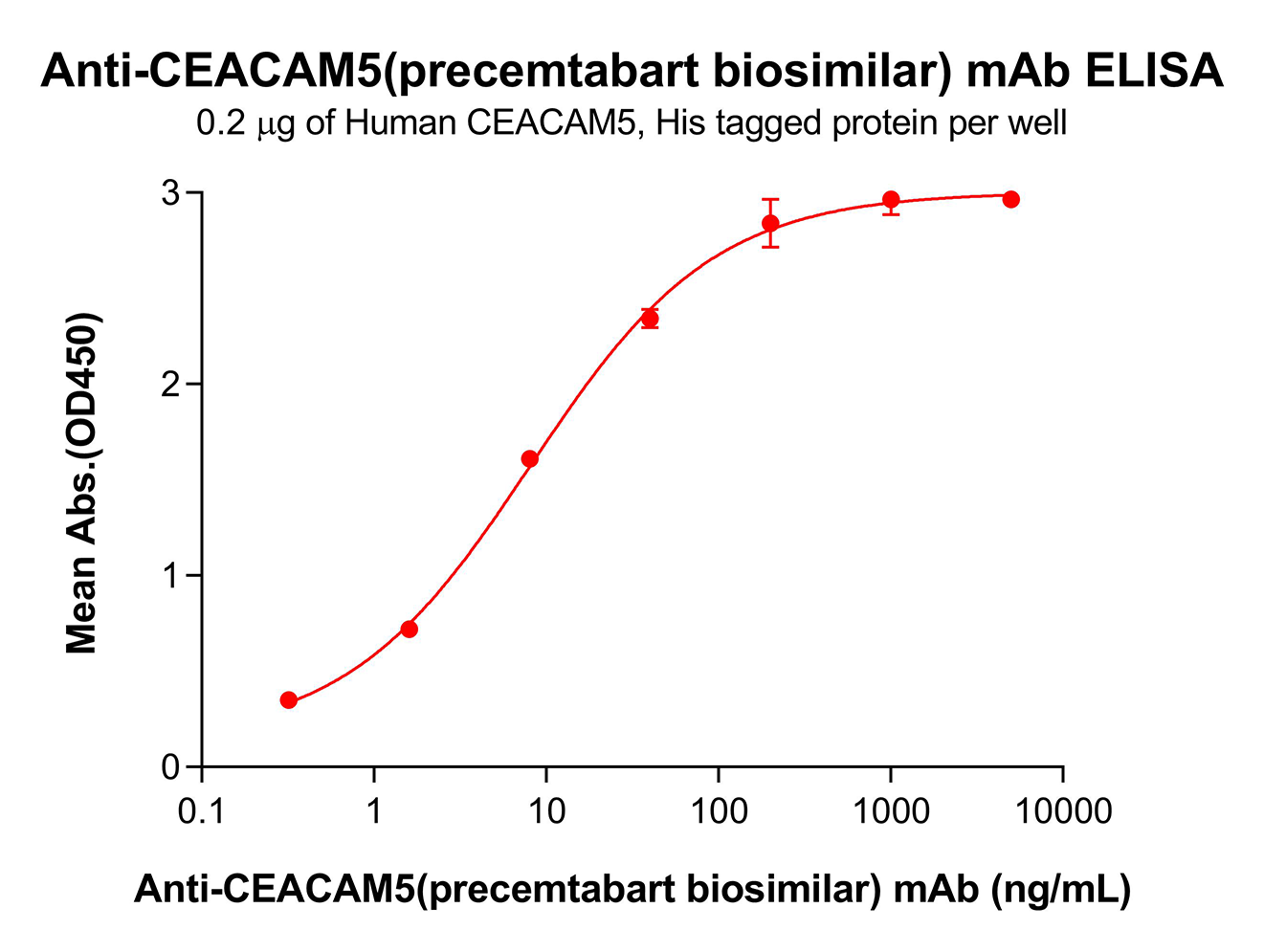 bme100627-ceacam5-elisa1.png