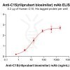 Elisa-bme100649 c1s elisa1
