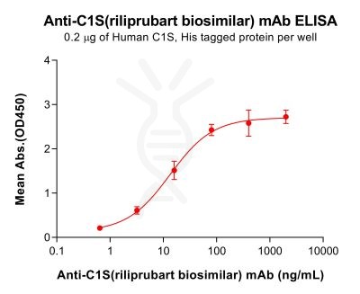 Elisa-bme100649 c1s elisa1