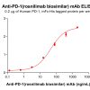 Elisa-bme100657 pd 1 elisa1