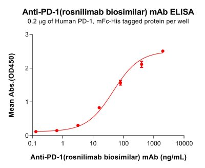 Elisa-bme100657 pd 1 elisa1