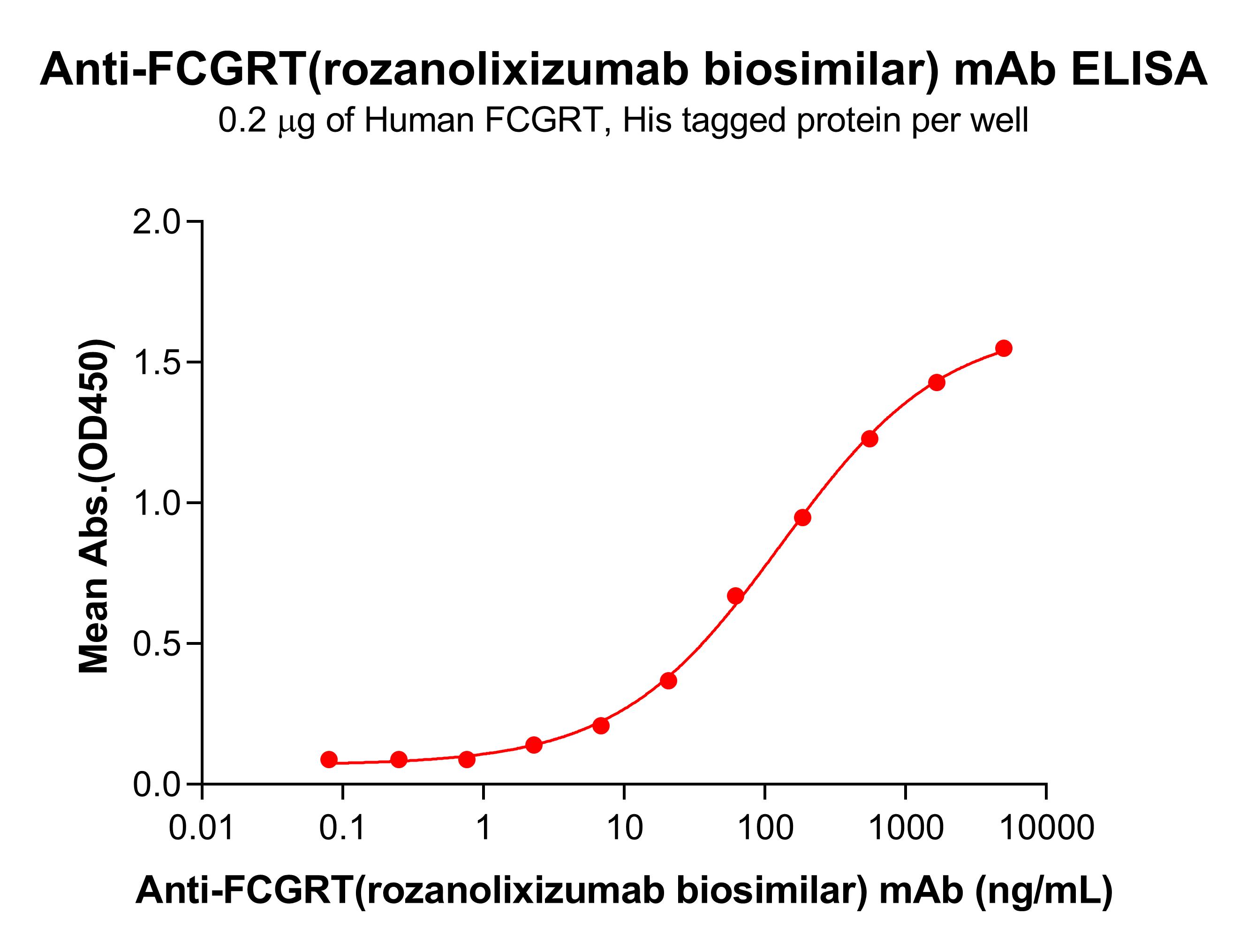 bme100658-fcgrt-elisa1.jpg