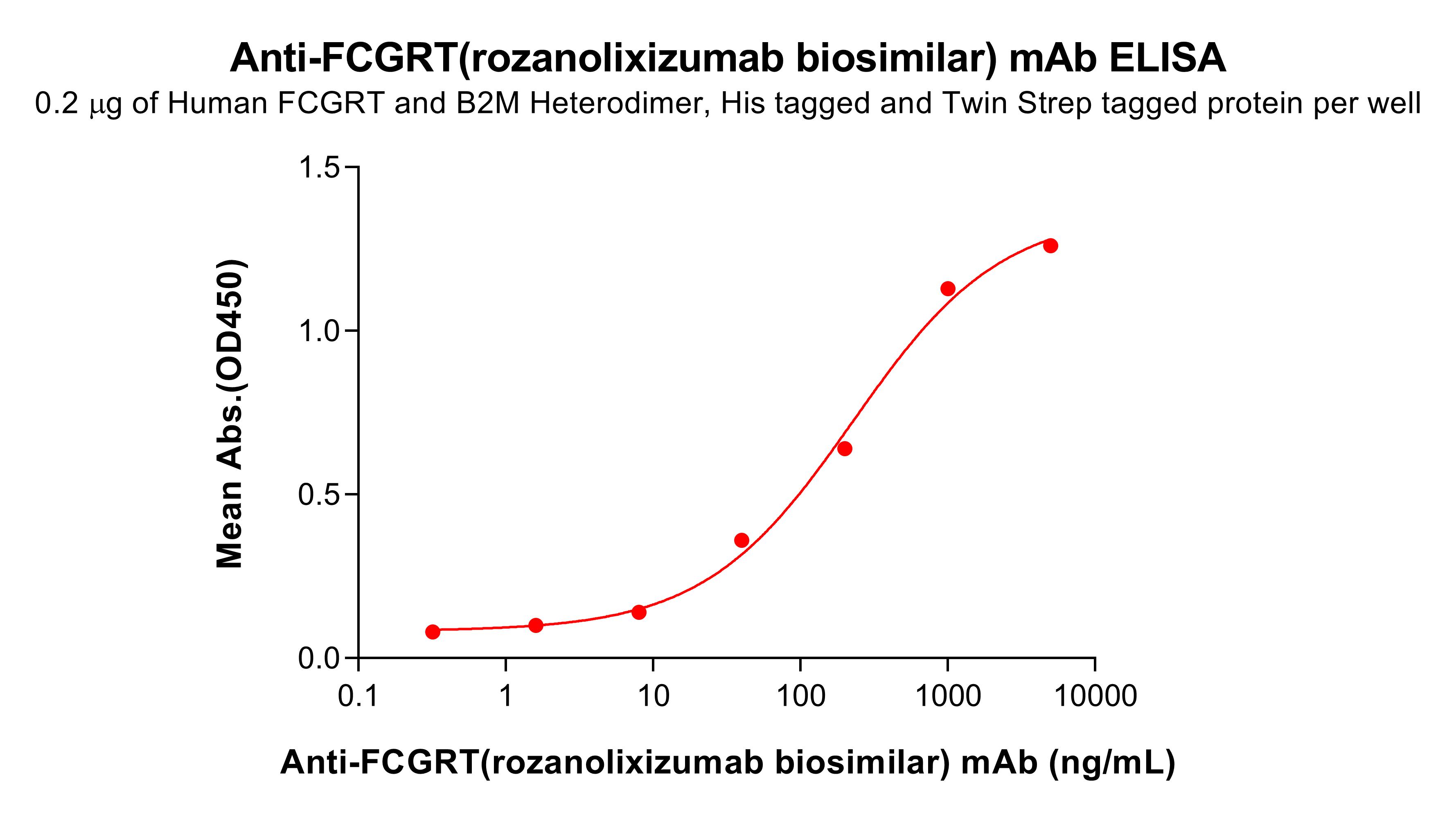 bme100658-fcgrt-elisa2.jpg