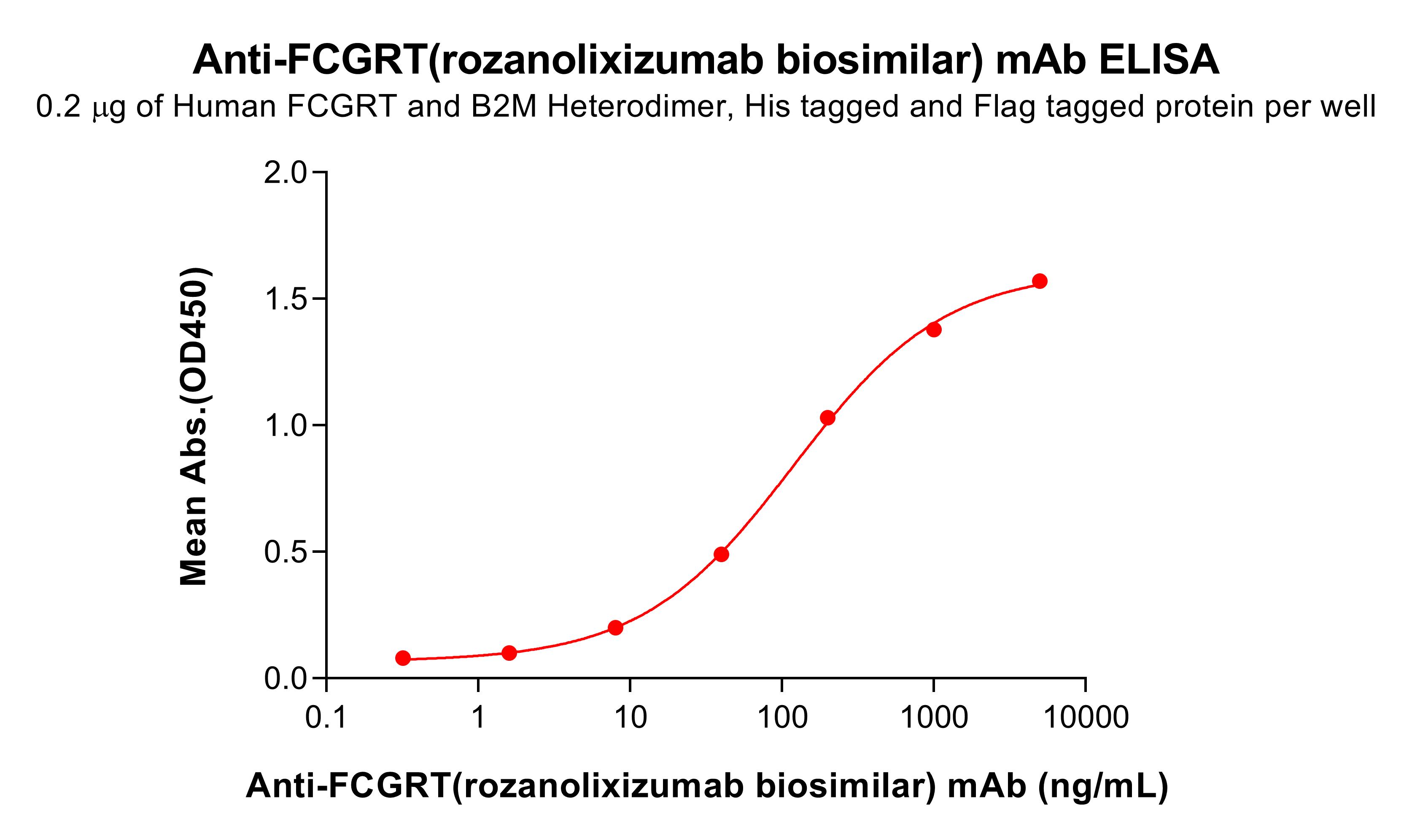bme100658-fcgrt-elisa3.jpg