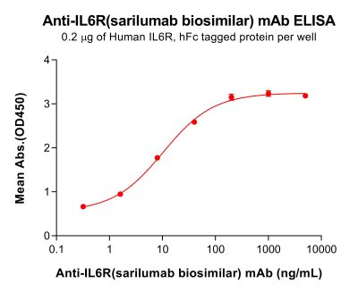 Elisa-bme100662 il6r elisa1