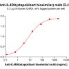 Elisa-bme100677 il4ra elisa1