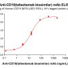 Elisa-bme100683 cd19 elisa1