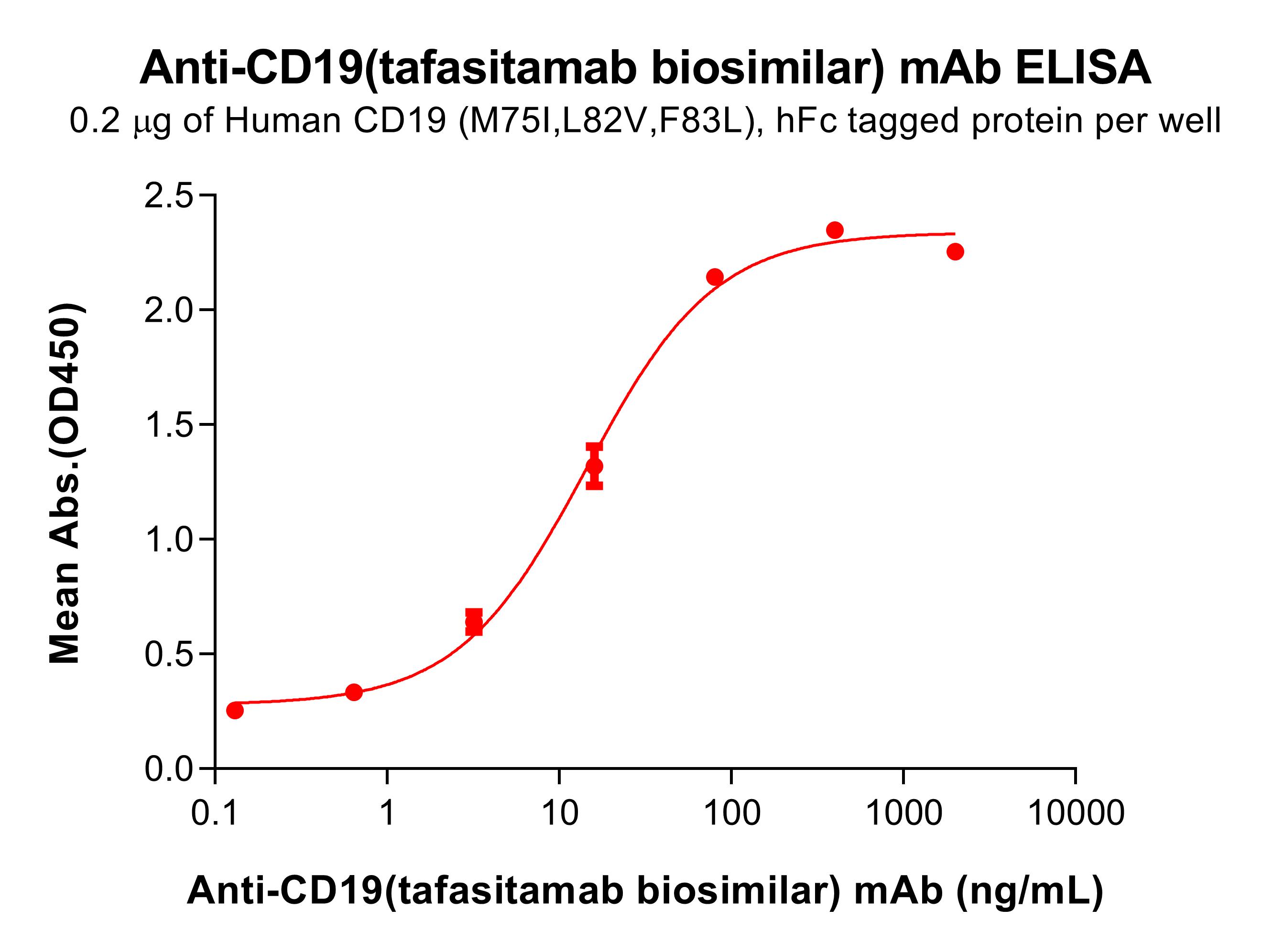 bme100683-cd19-elisa1.jpg
