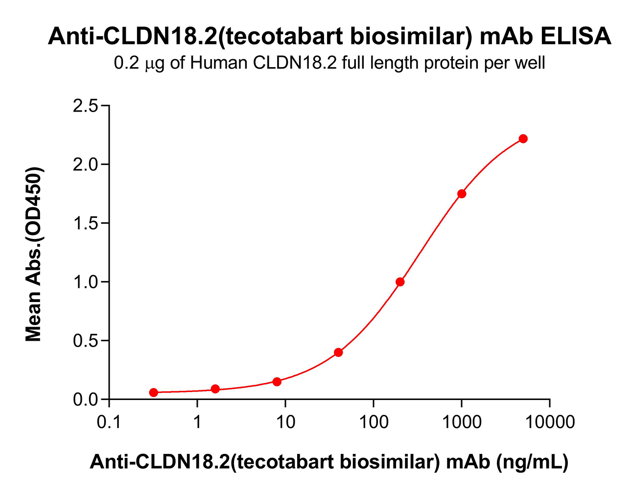 bme100690-cldn18.2-elisa1.png