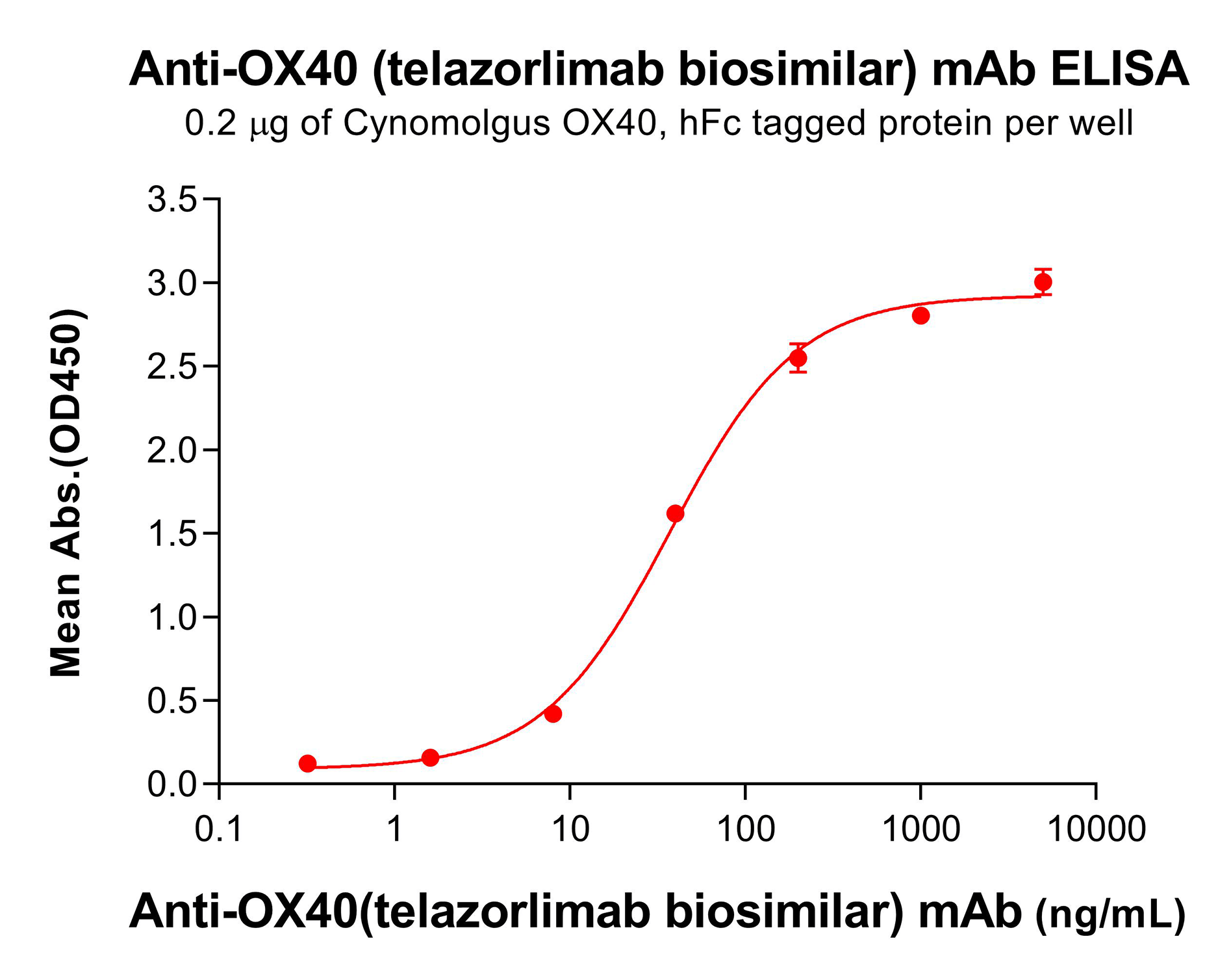 bme100692-ox40-elisa2.png