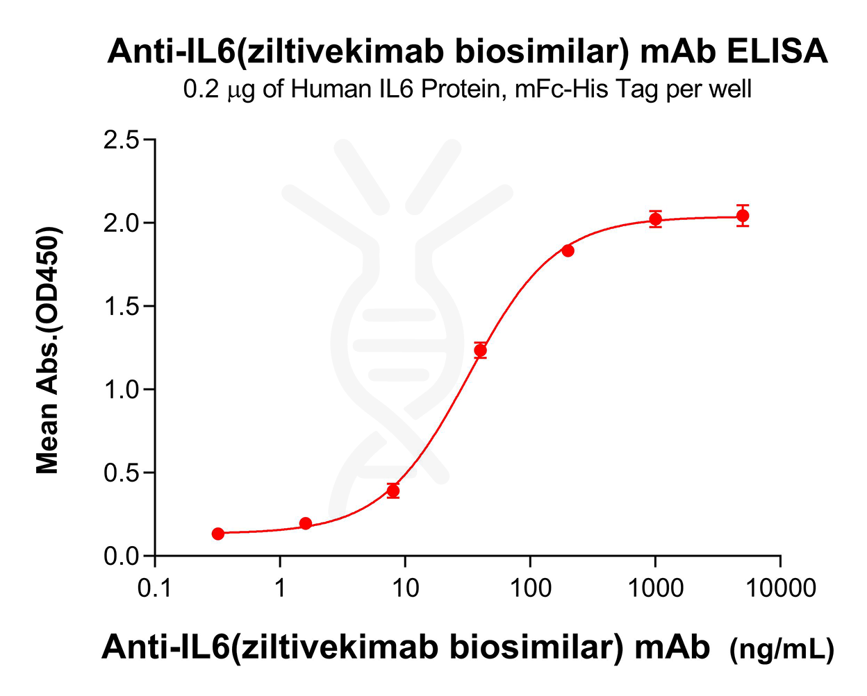 Elisa-bme100740 il6 elisa1