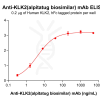 Elisa-bme100746 klk2 elisa1