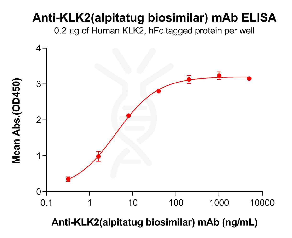 Elisa-bme100746 klk2 elisa1