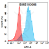 FC-BME100008 TIM3 Fig.2 FC 1