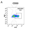 FC-BME100015 Anti CD33gemtuzumab ozogamicin biosimilar mAb FLOW Fig1 A