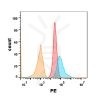 FC-BME100032 Anti TNFRSF10B mAbtigatuzumab biosimilar FLOW Fig2