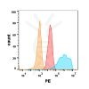 FC-BME100034 Anti EGFR mAbCetuximab biosimilar FLOW Fig2