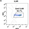 FC-BME100041 Anti IL6R tocilizumab biosimilar mAb FLOW Fig1 A