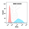 FC-BME100050 CD47 FLOW Fig2 1