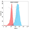 FC-BME100067 BM228 flow GUCY2C