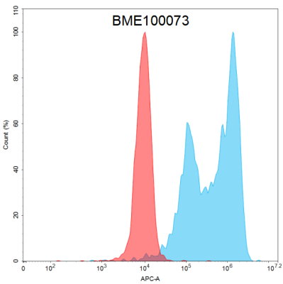 FC-BME100073 BM116 flow转染ROR1