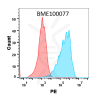 FC-BME100077 Anti SELPcrizanlizumab biosimilar mAb FLOW Fig1