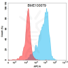 FC-BME100079 BM141 1 flow TSHR