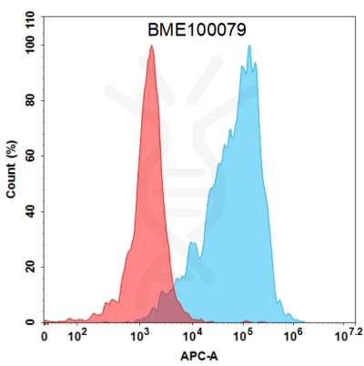 FC-BME100079 BM141 1 flow TSHR