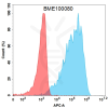 FC-BME100080 BM141 2 flow TSHR