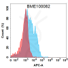 FC-BME100082 BM53 Anti CLDN6 CLDN9 FACS Fig3