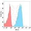 FC-BME100094 BM9 1 FAC TransfectedWithCD19 Fig1