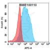 FC-BME100110 TLR2 Fig.1 FC 1