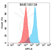 FC-BME100138 BM409 Anti TFRC FACS Fig1