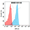 FC-BME100146 ITGAV Fig.1 FC 1 1