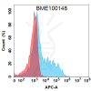 FC-BME100148 BM389 Anti OSMR FACS Fig1