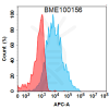 FC-BME100156 BM199 Anti CD45 FACS Fig1 2