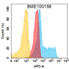 FC-BME100158 BM108 2 Anti 5T4 FACS Fig1