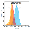 FC-BME100163 FOLR1 Fig.1 FC 1