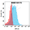 FC-BME100170 CD74 Fig.1 FC 1