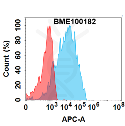 FC-BME100182 CEACAM5 Fig.1 FC 1