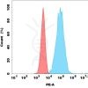 FC-bme100004p cd38 fc1