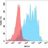 FC-bme100009b pdl1 fc1