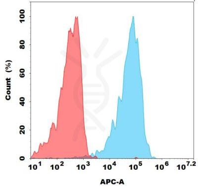 FC-bme100017b cd30 fc1